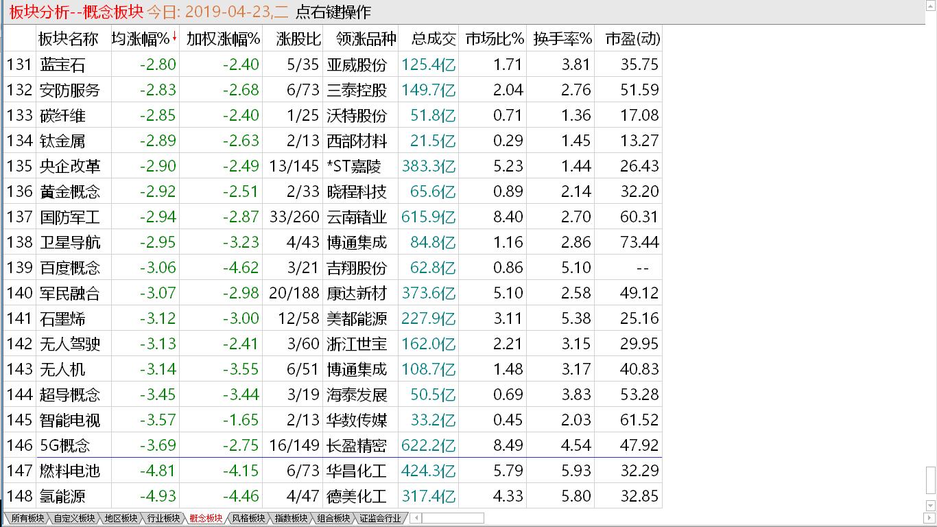 【早盘实战直播】大盘空能不足