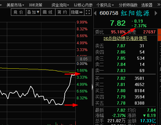 大面日拿到安慰奖，一个半路板