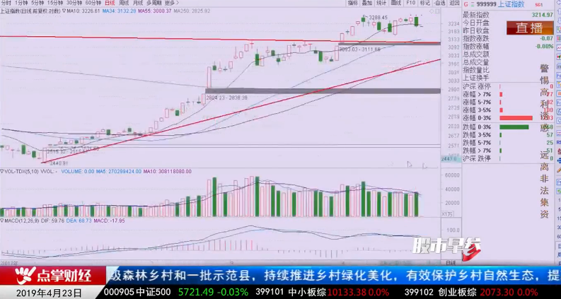 【观点】刘彬：财富自由之路