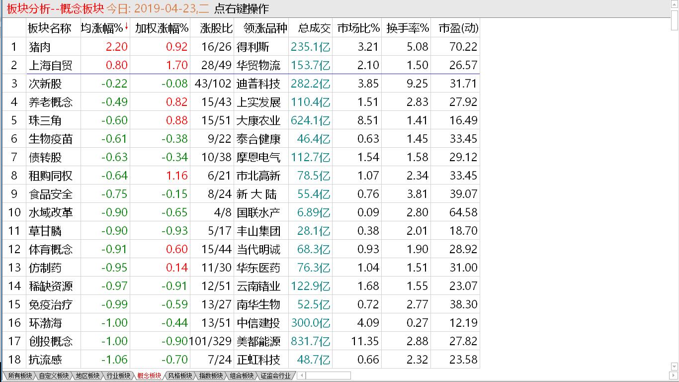 【早盘实战直播】大盘空能不足