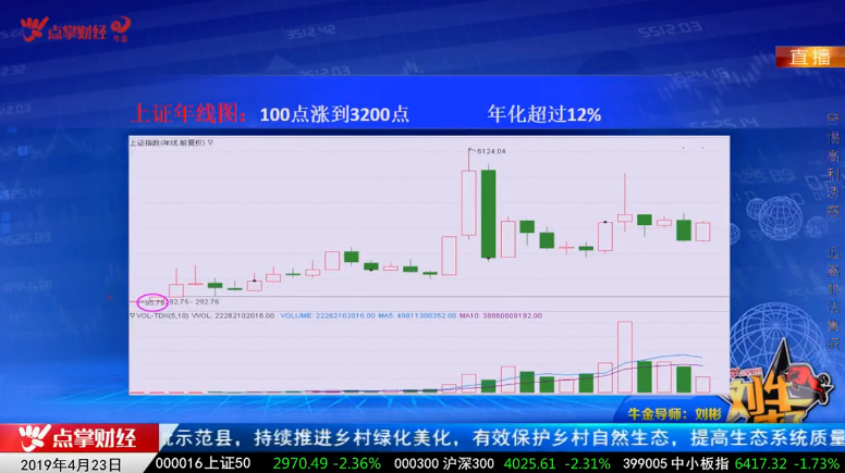 【观点】刘彬：财富自由之路