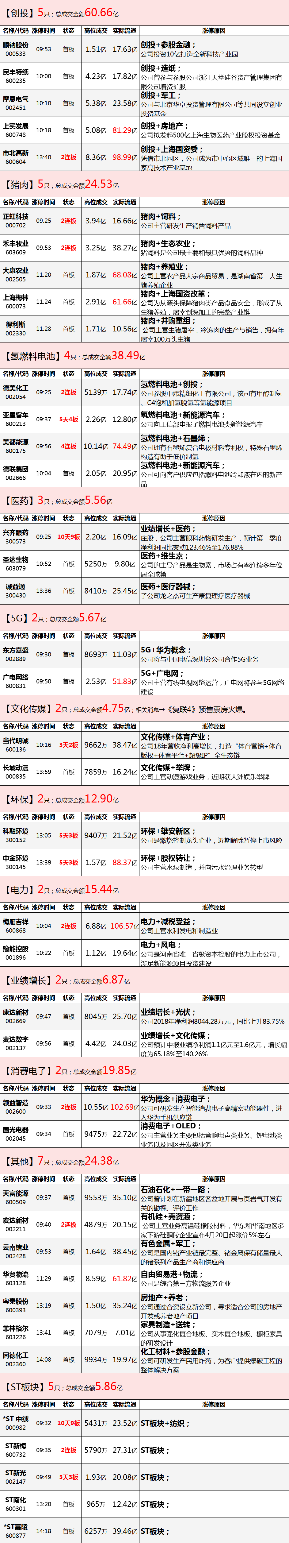 大面日拿到安慰奖，一个半路板