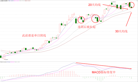 明天，会再次“逆袭”吗？