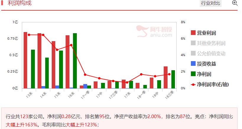 闪崩股业绩大增、股价逆势上涨，必须重视