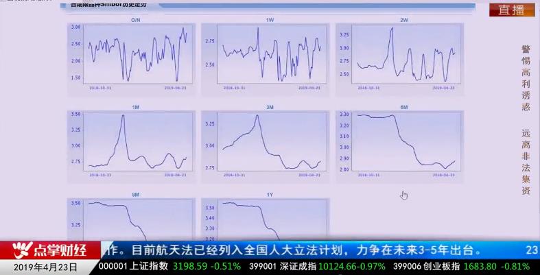 【观点】左安龙：调整在路上 往下测试3100