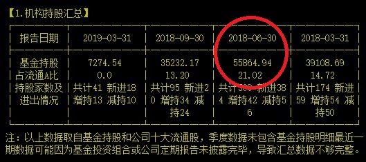 去年竟然多卖了壹佰亿，这家高科技公司的买卖也太火了吧！