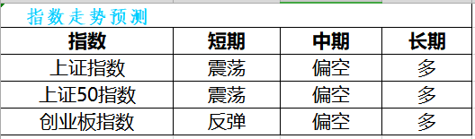 【策略】科技股“单骑救主”，后市重点关注该类股！！