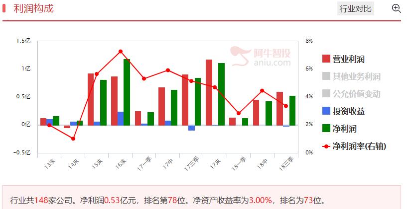 中线保护短线，潜力公司日线出买点就要重视