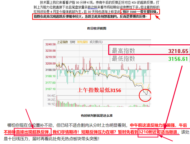 市场给脸！反弹来临我们该如何选择短线标的？