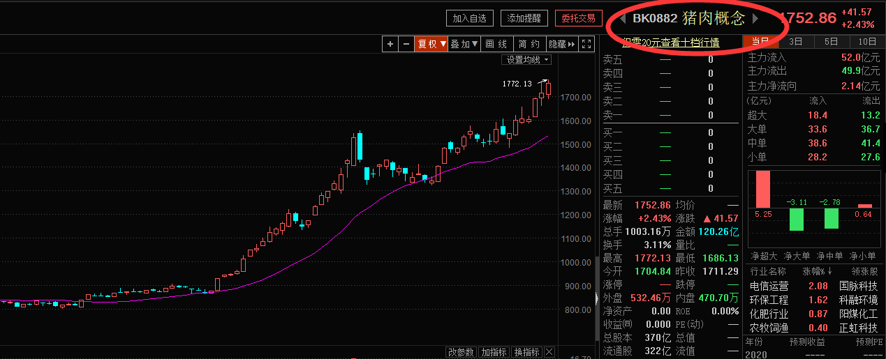 反弹一触即发，决战到最后（附2019最强板块）