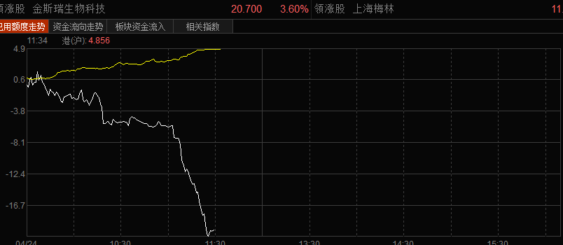 反弹一触即发，决战到最后（附2019最强板块）