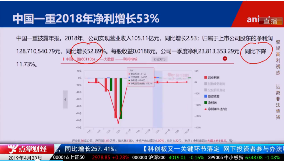 【观点】毛利哥：公司公告虽利好但股价已经利空，短期这类个股非常值得关注