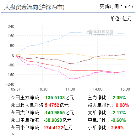 【早盘实战直播】尚未摆脱调整