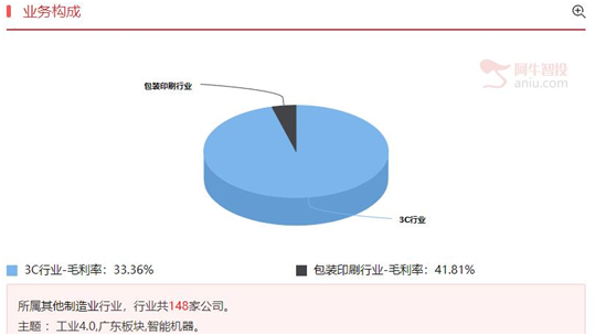 汇金潜伏+底部确立，值得拥有