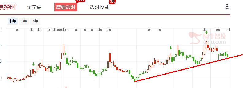 中线保护短线，潜力公司日线出买点就要重视