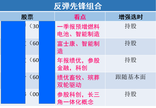 市场给脸！反弹来临我们该如何选择短线标的？