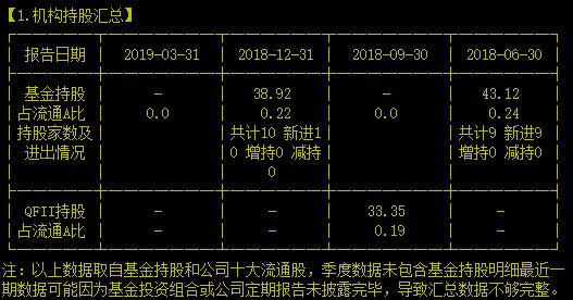 华为mate20零件供应商竟然没有一家机构愿意买入到底为什么？