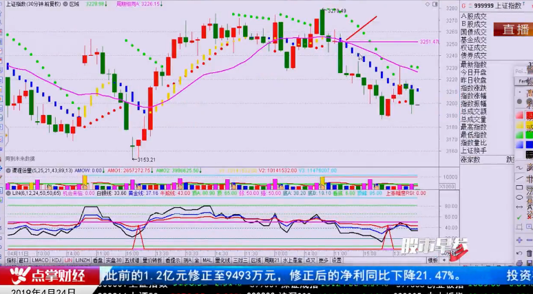 【观点】林整华：背离化解的量能关系