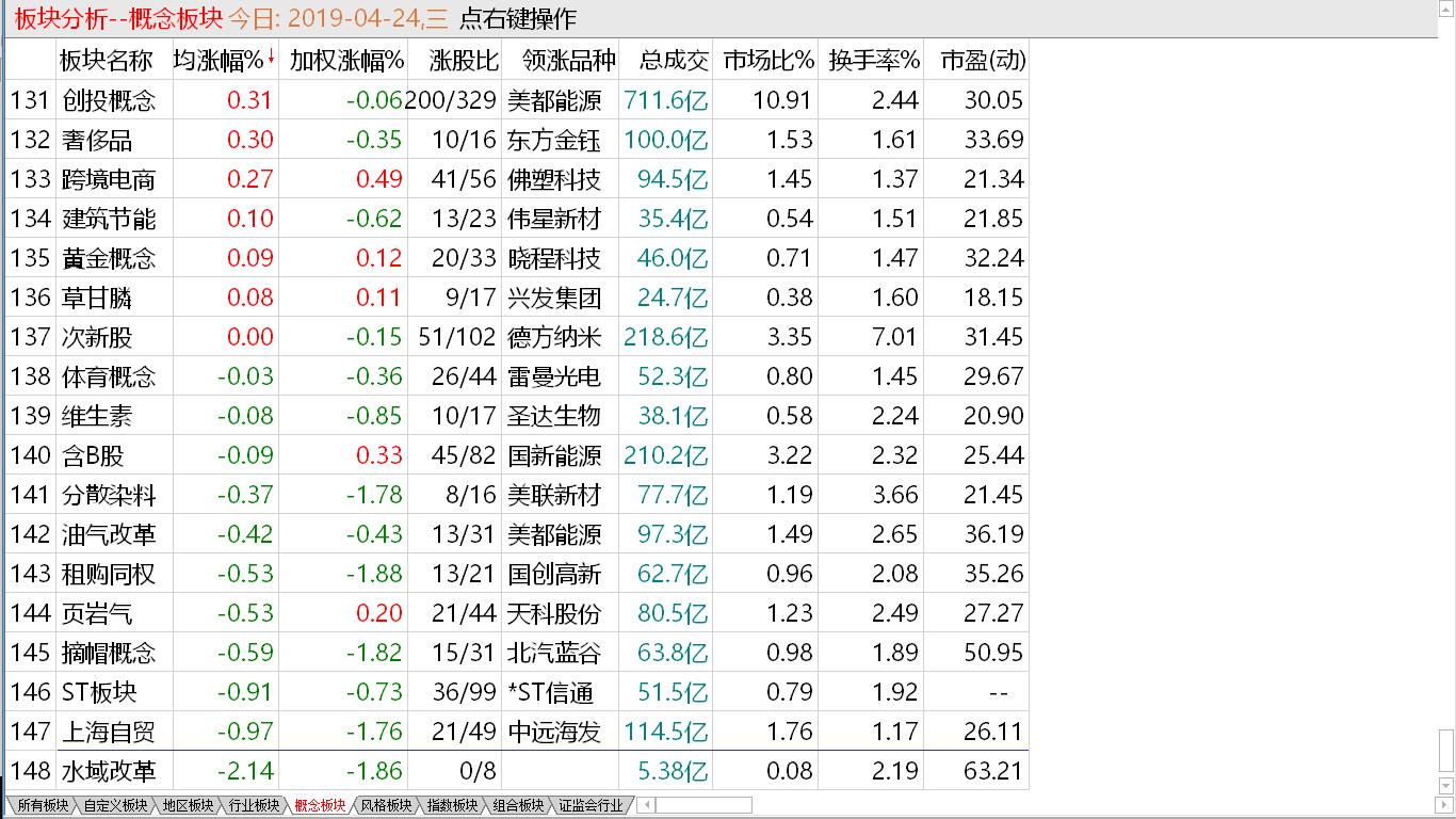 【早盘实战直播】尚未摆脱调整