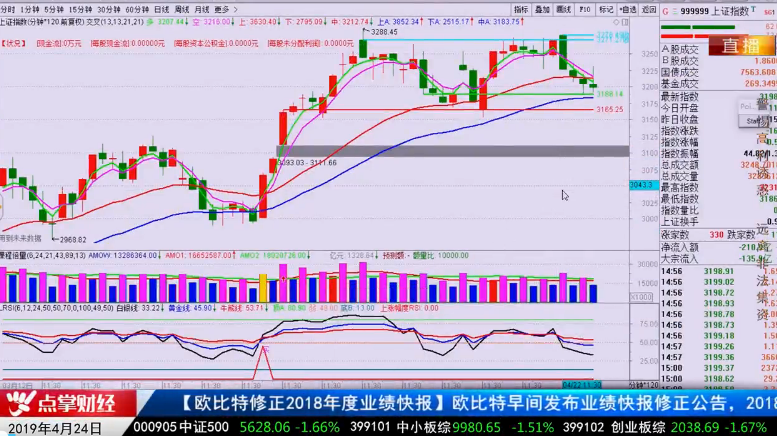 【观点】林整华：背离化解的量能关系