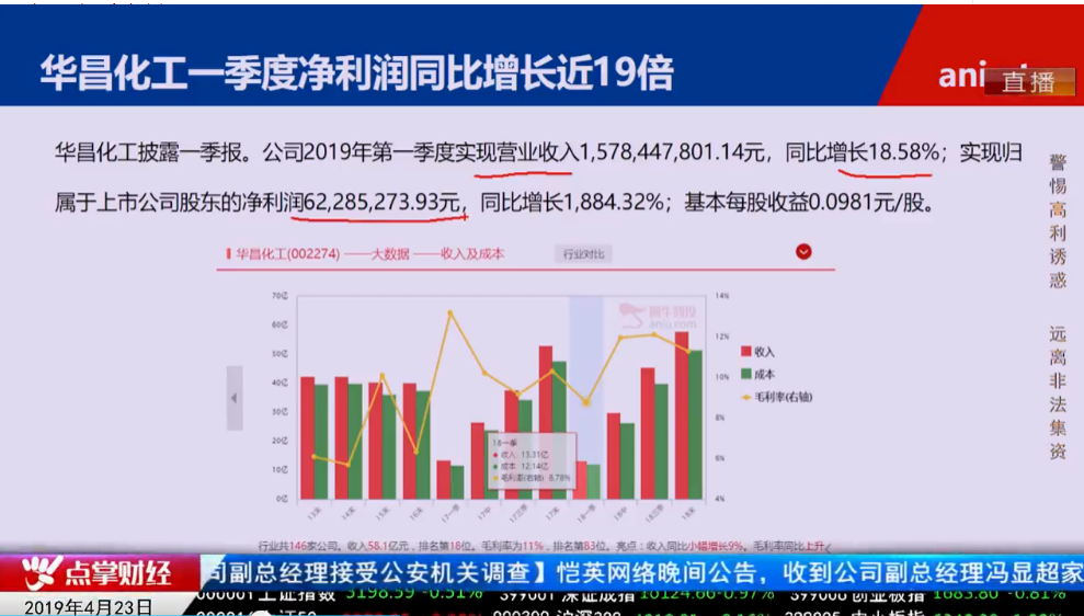 【观点】毛利哥：公司公告虽利好但股价已经利空，短期这类个股非常值得关注