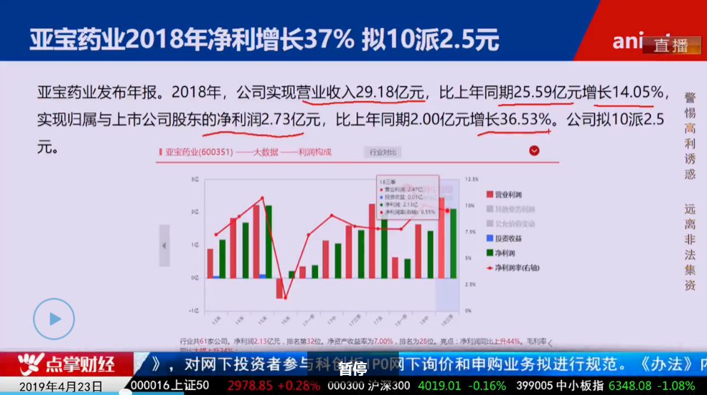 【观点】毛利哥：公司公告虽利好但股价已经利空，短期这类个股非常值得关注