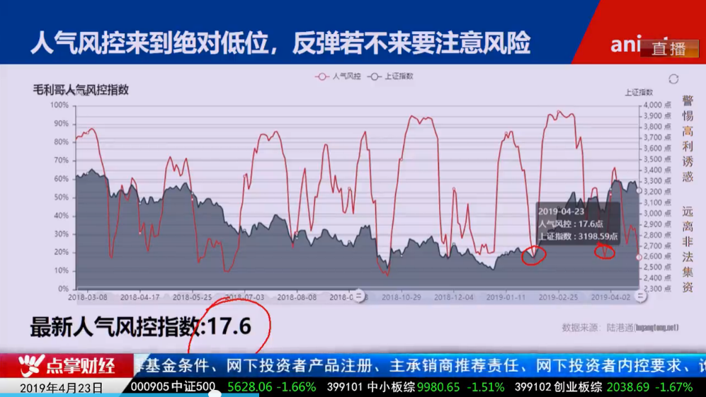 【观点】毛利哥：多头的“背水一战”即将打响，行情判断你缺少的是量化体系