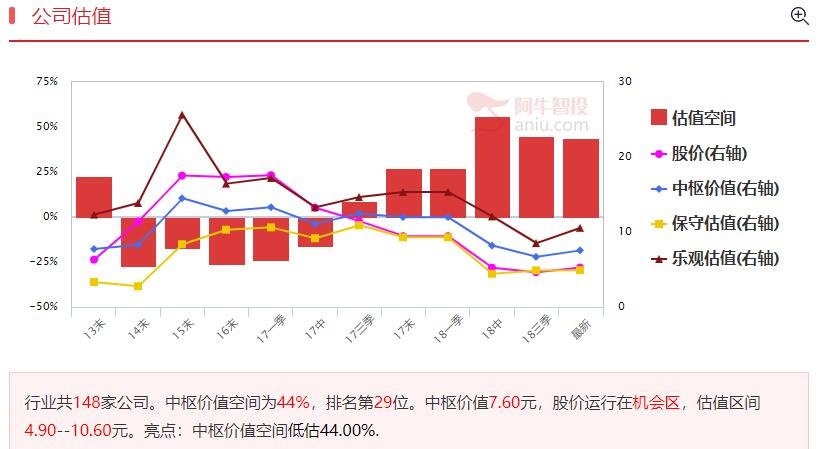 中线保护短线，潜力公司日线出买点就要重视