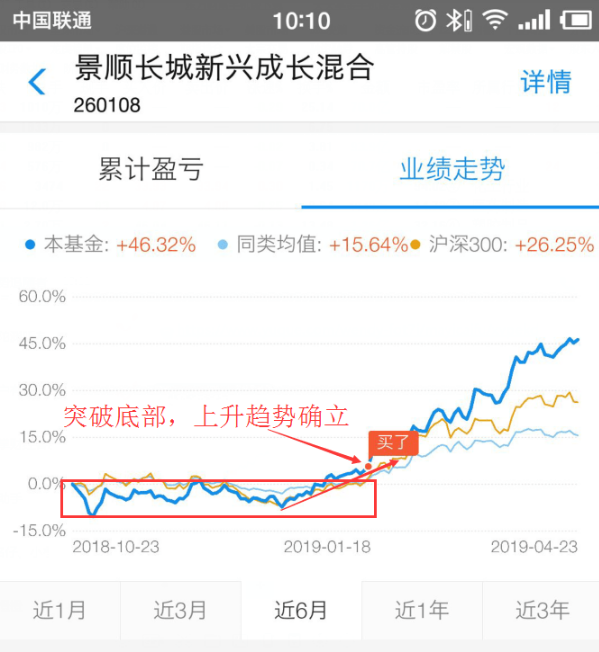 组合投资3个月38%收益，优质基金无视震荡延续上升趋势！