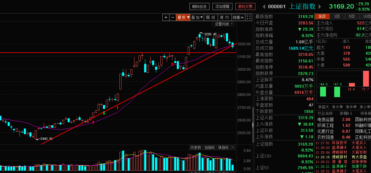 反弹一触即发，决战到最后（附2019最强板块）