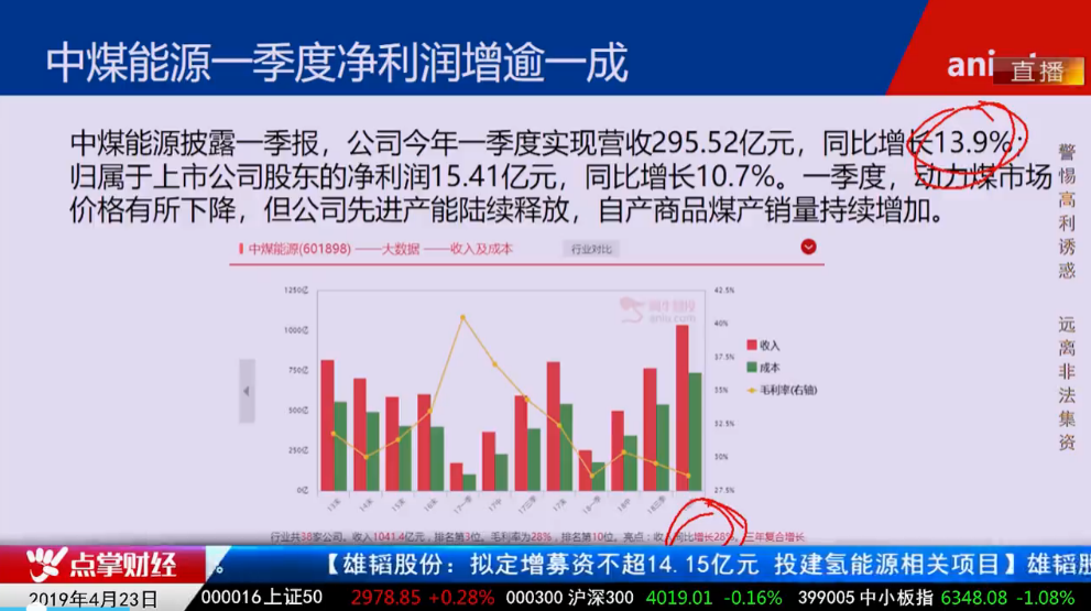 【观点】毛利哥：公司公告虽利好但股价已经利空，短期这类个股非常值得关注