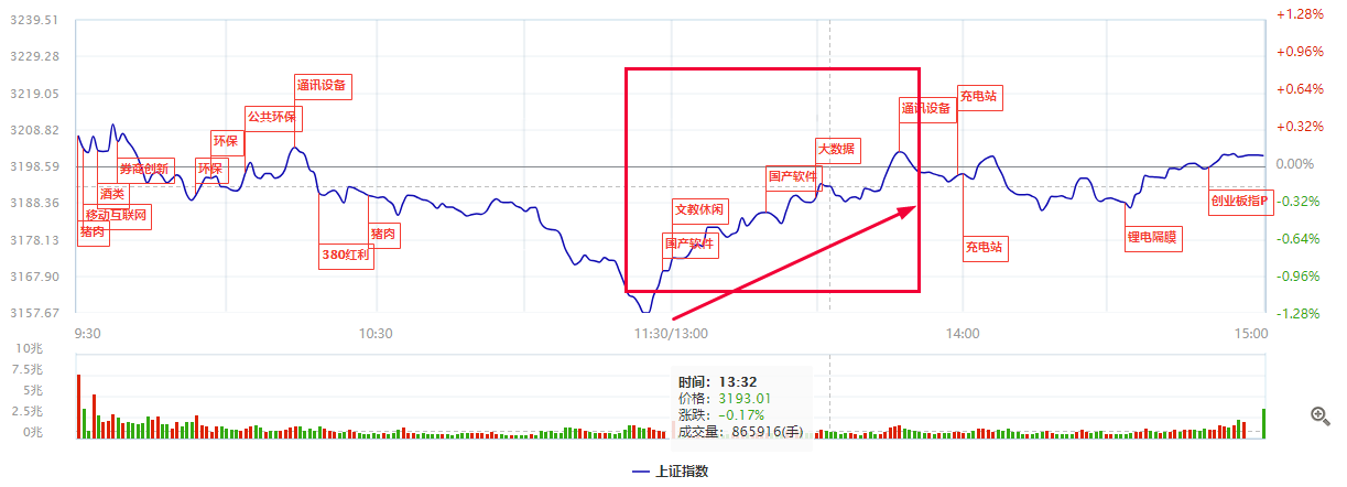 市场给脸！反弹来临我们该如何选择短线标的？