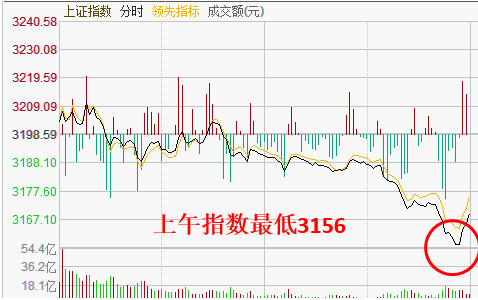 撸起袖子！ 准备短期博弈超跌反弹