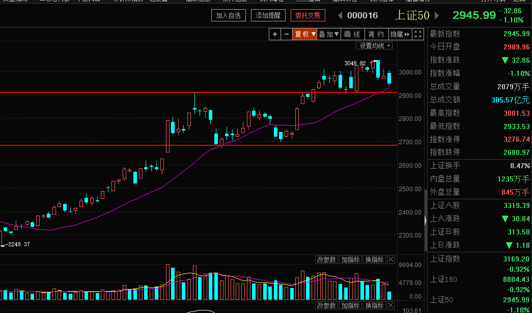 反弹一触即发，决战到最后（附2019最强板块）