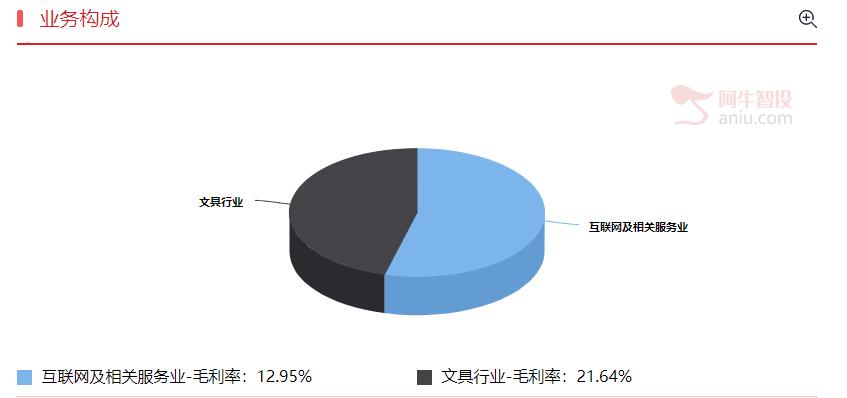 中线保护短线，潜力公司日线出买点就要重视