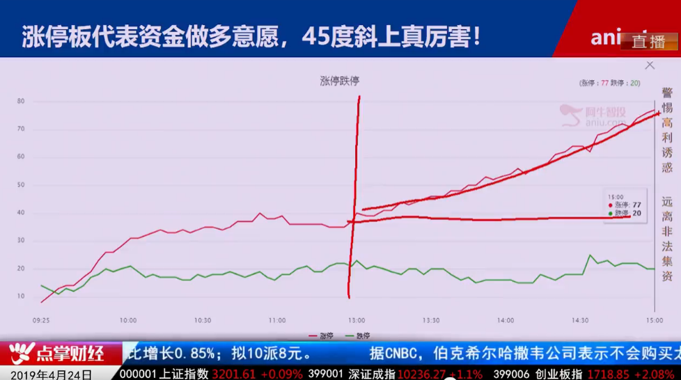 【观点】毛利哥：不要理会港资的撤退，市场的行情还在