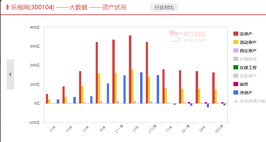 创业板之王再创历史新高