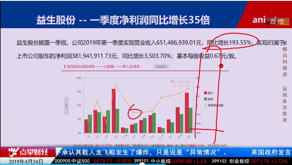 【观点】毛利哥：这样的公司机会曙光已现，投资者在现在就应该积极起来