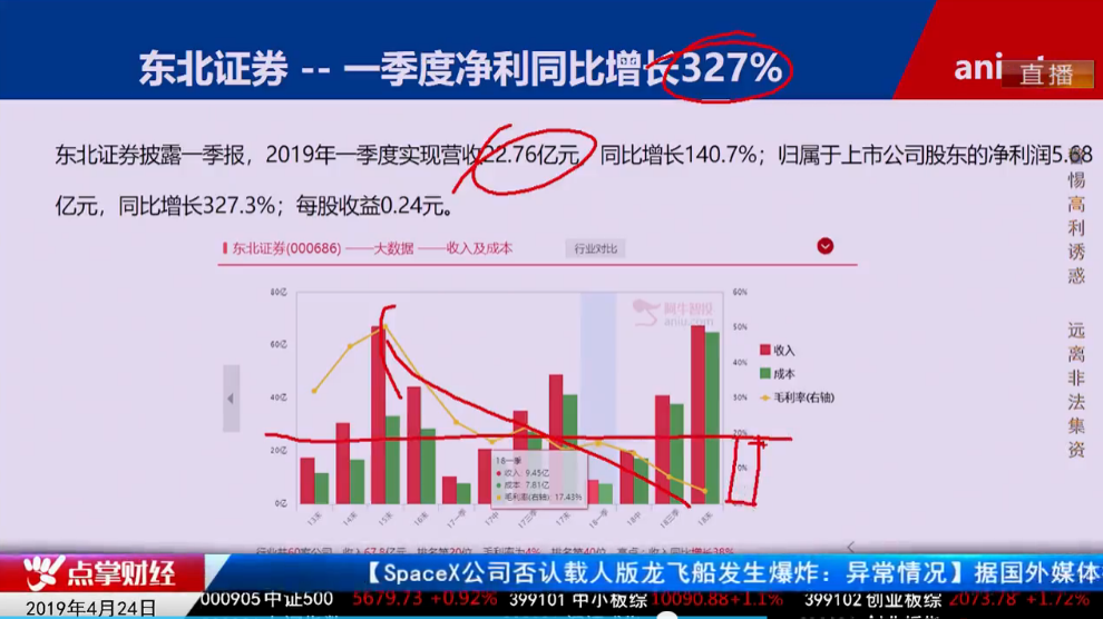 【观点】毛利哥：这样的公司机会曙光已现，投资者在现在就应该积极起来