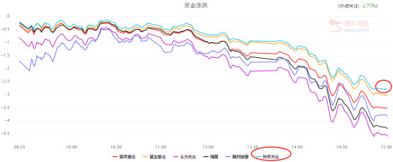 【价值挖掘】“聪明”的资金早已经走了，不过TA只是潜伏到了这类个股当中