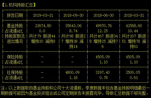 这家全球LED龙头前几天差点像中兴一样被美国断货吓崩了