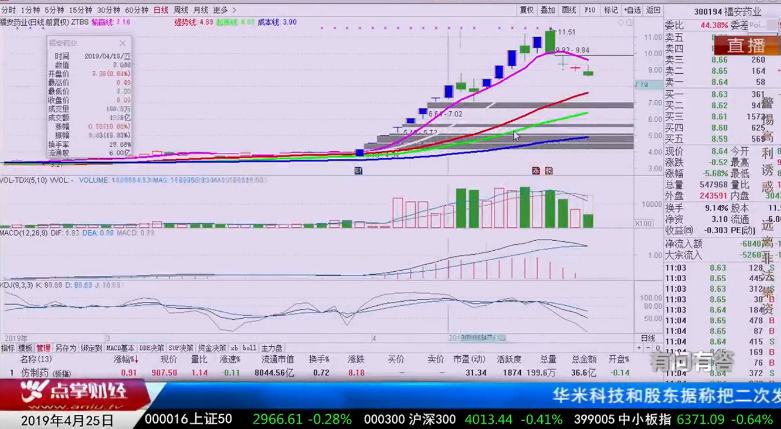 【观点】孙阳：选股做主升浪