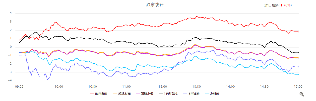 【数据看市】一个星期跌了200点，是发生股灾了吗？