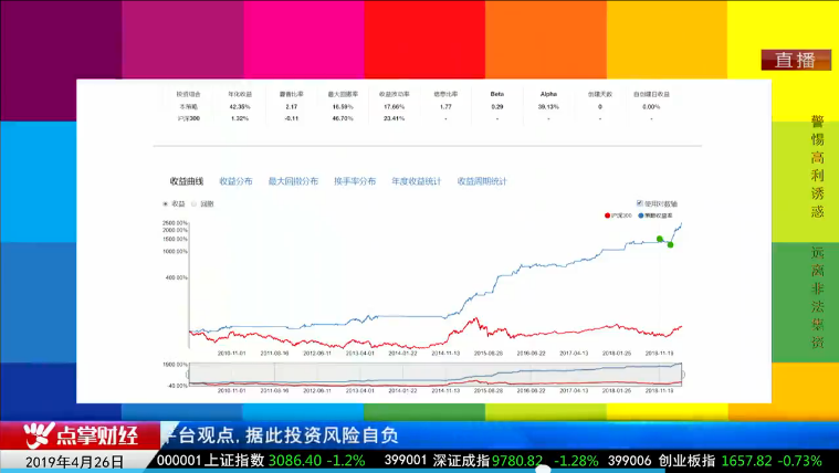 【观点】毛利哥：机构量化的几大核心机密！