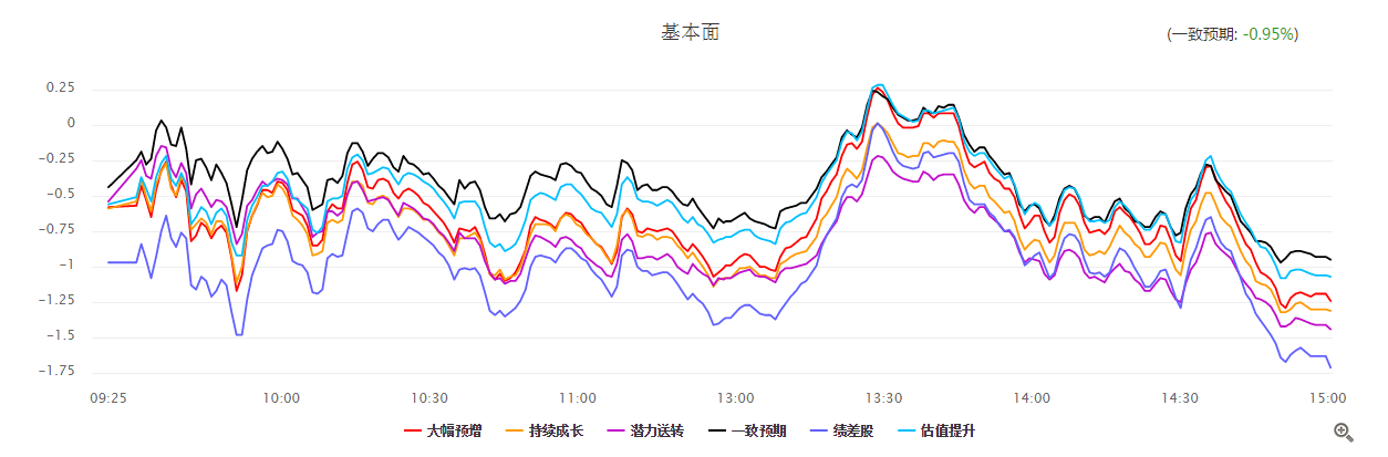 【数据看市】一个星期跌了200点，是发生股灾了吗？