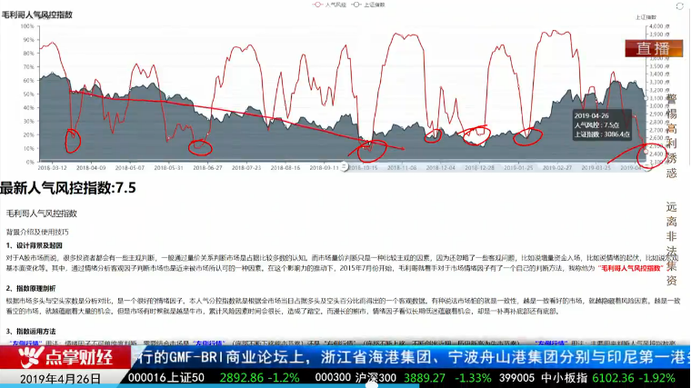 【观点】毛利哥：机构量化的几大核心机密！