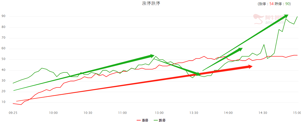 【数据看市】一个星期跌了200点，是发生股灾了吗？