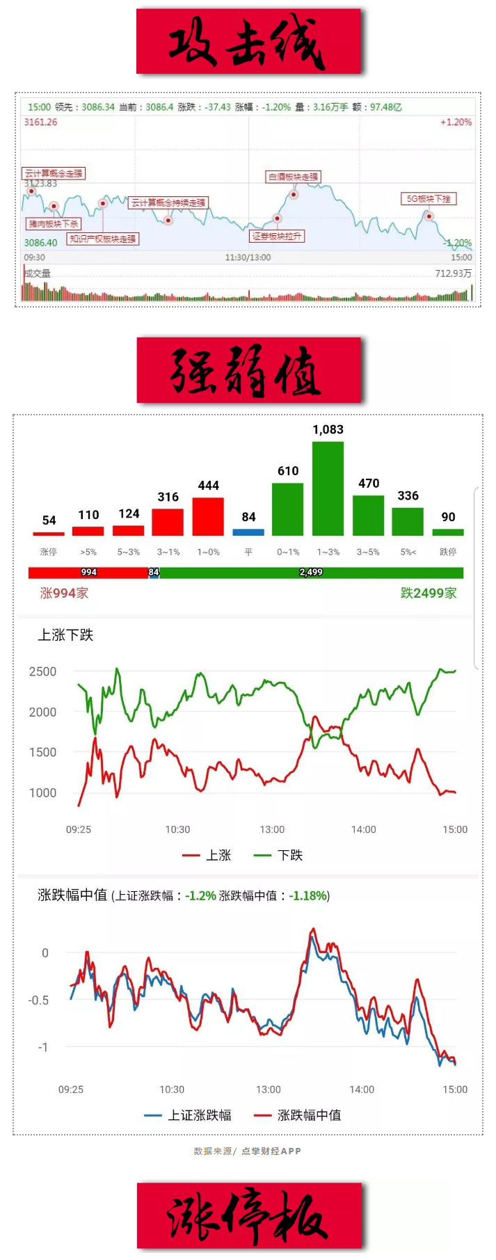 云计算能开启5月科技股行情吗？