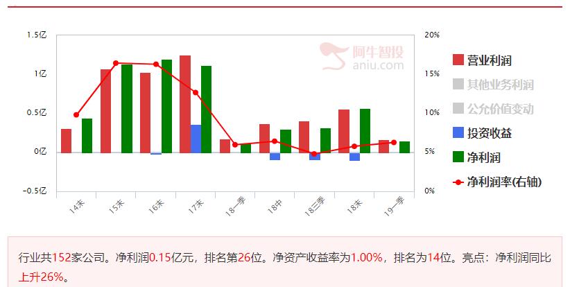 科技股逆势走强，5G重点公司领涨