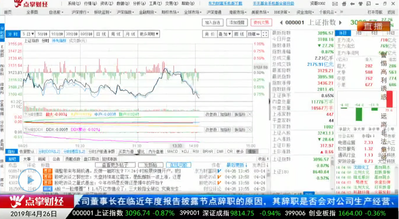 【观点】贤哥：有上涨才有下跌，下跌越大反抽越有力